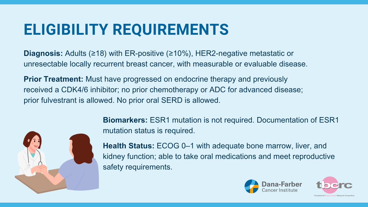 DFCI_BreastOnc's tweet photo. We are now enrolling to the #CAPELA study! This is a phase II multi-center open-label randomized study of #CAPecitabine in combination with #ELAcestrant versus capecitabine alone in advanced estrogen receptor-positive #BreastCancer.
To learn more about the #CAPELA study call 877-338-7425 or visit https://t.co/QR1kItzQBg
PI: @KristinaFanucci #MetastaticBreastCancer #MBC #ClinicalTrial #BreastCancerResearch