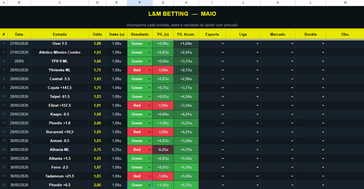 LMsBetting's tweet photo. Em apenas 3 dias de vip, alcançamos o seguinte resultado; 

▶️ 20 Picks
✅ +6,55u
✅ +34% ROI 

Grande maioria das apostas LIVE e em INUMERAS casas, grande parte delas também disponível na pinnacle com excelente liquidez!

Trabalhamos tanto com informação, quanto modelos. https://t.co/wKb5smmSCJ