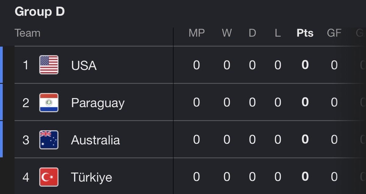 MyNameIsAmirul's tweet photo. USA vs Iran will be playing against each other if both teams managed to get No 2 each group

#FIFAWORLDCUP26 #FIFA #WC26 https://t.co/OiL0uyLfqv