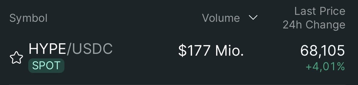 calledkyle's tweet photo. @blknoiz06 177M spot volume aswell 😭 https://t.co/NogYlpMIgO