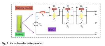 TransSafEnviron's tweet photo. 👉【#TSE Research article】Researchers propose a variable-order battery model using HQIC with contrast factor and integrating https://t.co/j1qAjgVNZS achieves high SOC estimation accuracy, with MAE 0.217% and RMSE 0.4168% under DST and FUDS. #SOC https://t.co/BoubXwsb7d https://t.co/vrlpdTQ1A4