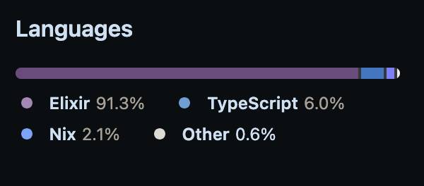 Kantum8's tweet photo. @bradgessler I'm planing to migrate JS hooks to Svelte soon, will see if it reduce the footprint. BTW Nix handles my infrastructure thanks to https://t.co/gtaftos6DI https://t.co/19uCNnOiKo
