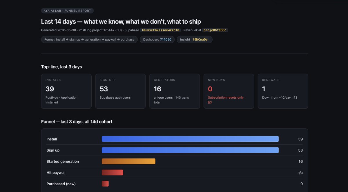 genue's tweet photo. you can uas claude code to build html showing app analytics — it looks much more readable than terminal text https://t.co/pIRUZuqWrV