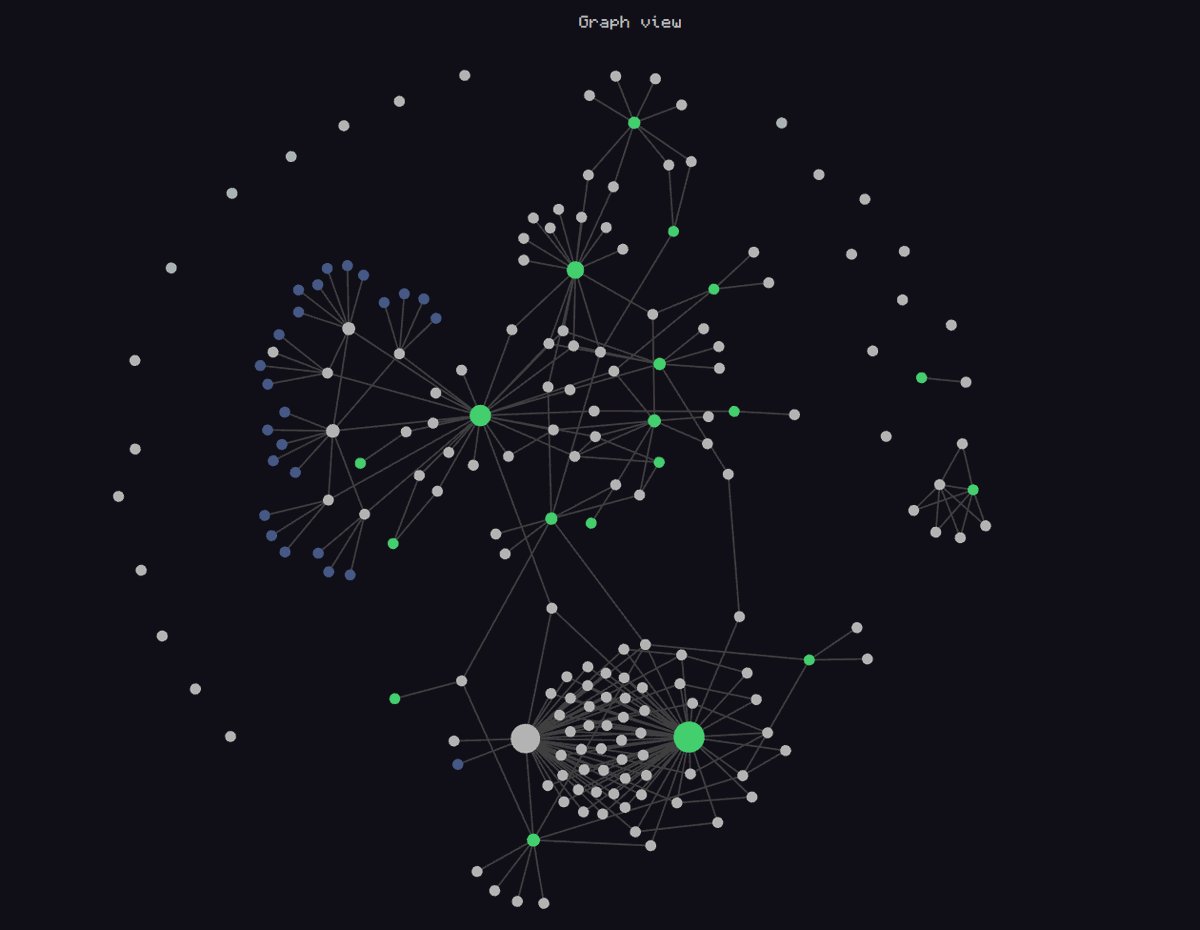 SoJaoAnant's tweet photo. Obsidian's graph view has to be one of the most satisfying and useless stuff to ever exist. By useless I don't mean that it's bad, but I don't see any practical use to it but god it looks amazing after you've used it for a long time. https://t.co/w5Y9DcwC1M