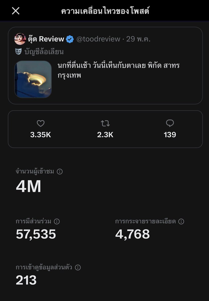Pancakecy's tweet photo. พูดไปใครจะเชื่อ โพสต์เดียว 4 ล้านวิว !!! https://t.co/x1pgpi0bQi