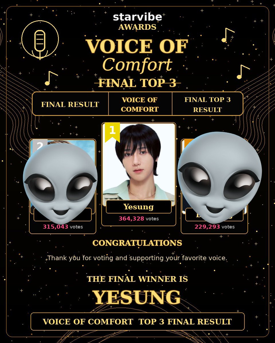 sujustreams's tweet photo. Congratulations, Yesung! 🏆✨

Your voice has always been a source of comfort and healing. This win is truly deserved. Thank you for sharing your talent and touching so many hearts.

Congrats on winning Voice of Comfort! 💙🎶

#YESUNG @shfly3424 https://t.co/ccgeWKSl4x