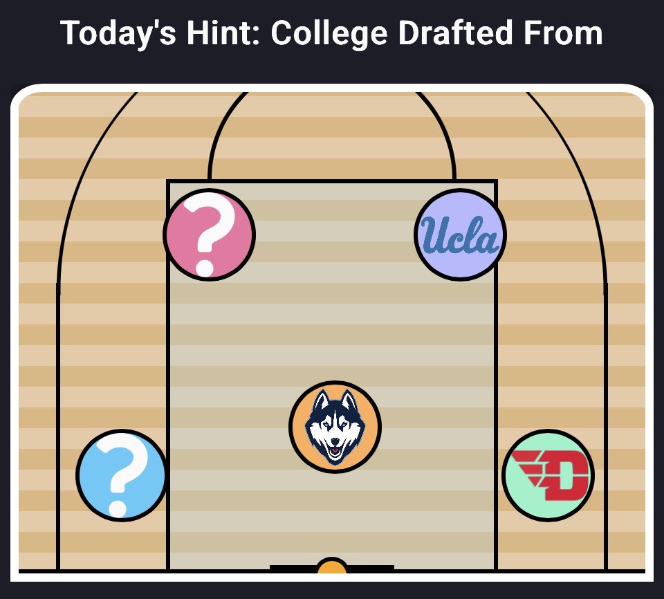 GridironTrivia's tweet photo. NBA Team Game 415
#nbaquiz #nba #basketball #nbateamgane #nbatrivia

👉 https://t.co/ElNWzVh5c1

Can you guess the team? https://t.co/C6SJBxI6ON