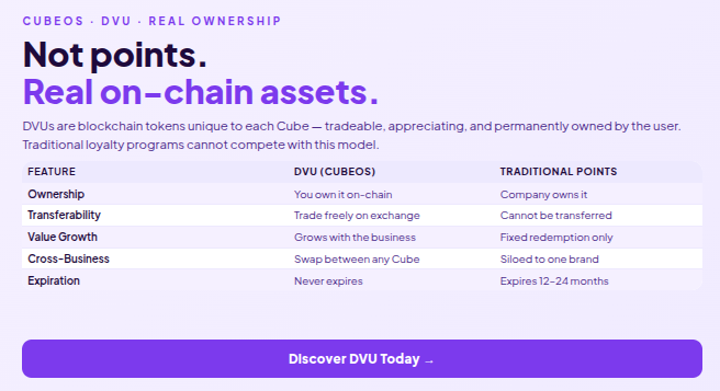 cubeoss's tweet photo. Your loyalty is now liquid.
Every DVU earned on CubeOS is tradeable on Cube Exchange β 50+ pairs, 0.1% fee, 24/7, instant on-chain settlement.
Swap your FoodCube DVU for FinCube DVU. Convert to stablecoins. Build a portfolio.
Customer loyalty has a real market now. π°π
#DVU #CubeExchange #CubeOS