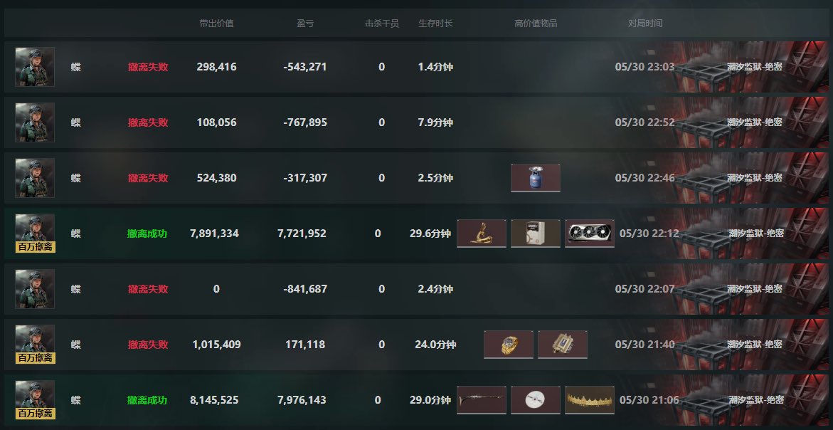 lyovom's tweet photo. 今晚的监狱好难呀，打手打跑路了，没人敢接单了，给我退了 https://t.co/qF4gUGAfjC