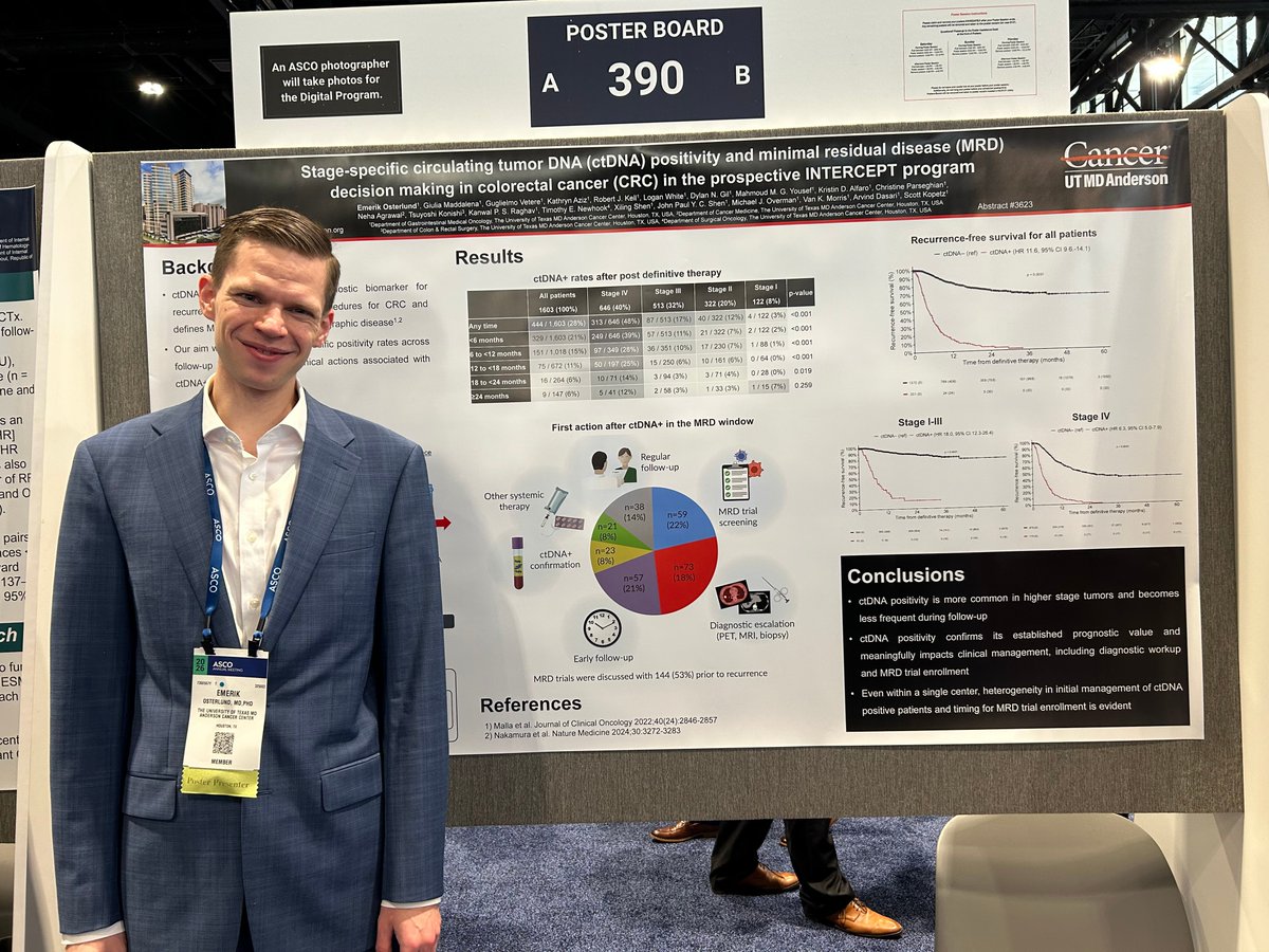 UTMDAnderson's tweet photo. Data from the prospective INTERCEPT program presented by Dr. Emerik Osterlund at #ASCO26 reinforce the prognostic value of ctDNA and show how MRD detection is influencing surveillance, diagnostic workups, treatment decisions, and clinical trial enrollment across stages of colorectal cancer. @EmerikOsterlund @skopetz #EndCancer 4/12