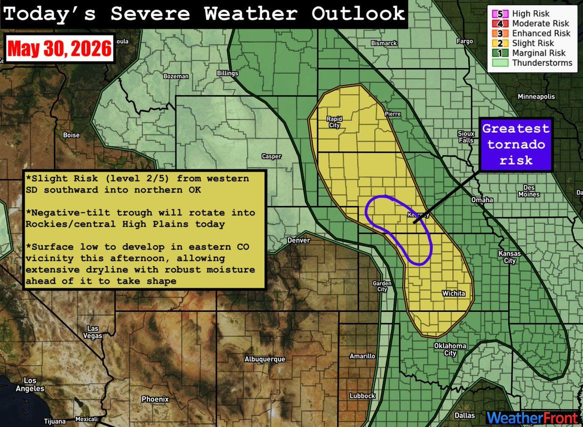 ConvChronicles's tweet photo. SPC has outlined a large Slight Risk (level 2/5) from western South Dakota southward to northern Oklahoma. A negative-tilt trough will rotate into the Rockies/central High Plains today, providing the forcing for ascent needed for storm initiation along the length of the dryline, but modest flow aloft will keep deep-layer shear marginal for supercells across the entire risk area. Still, there are a few areas of note:

*Northeast CO/southwest NE/northwest KS: Storms may develop within a tongue of robust moisture arcing back into the region, coincident with southeasterly upslope flow. However, this moisture is extremely shallow in the vertical, which may be a challenge for widespread initiation. Should storms sustain, a mix of multicells and a few supercells is expected, posing a risk for all hazards, including a couple tornadoes. Storms may eventually grow upscale into clusters/lines with time.

*Central KS to northern OK: Confidence in storm initiation has increased here in the last day or so; however, the dryline is much more diffuse here, and storms are likely to initiate in the much more meager dewpoints just ahead of it, as opposed to the very moisture-rich airmass farther east (see graphic). This may lead to a mix of multicells and supercells that produce ample outflow and grow upscale into clusters/lines quickly, decreasing the tornado risk and increasing the damaging wind risk. Should any isolated supercells develop or sustain into the better moisture farther east, an all-hazards risk would exist. Questions remain over how this convection may impact the northern risk; should ample convection develop and grow upscale, it may impinge upon the northern regime, allowing for a messier, less potent event there. ***As of the 11:30am update, SPC has added an Enhanced Risk across central KS to cover the significant damaging wind potential.***

*Northwest TX/southwest OK: While a bit more conditional than areas north, a mix of multicells and a couple supercells may develop along the dryline here, as well. The dryline is much less diffuse here, but temperatures will be hot (approaching 100°F), leading to high temperature-dewpoints spreads and a tendency for outflow-dominant convection. Large hail and damaging winds will be the greatest threats here.