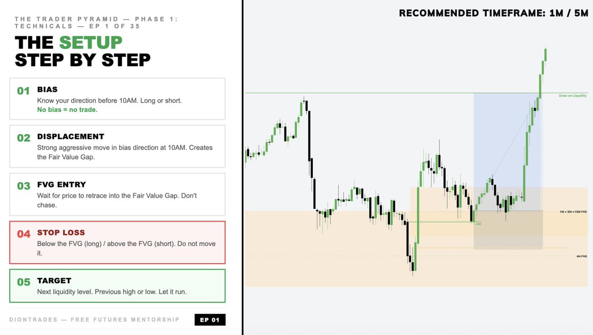 DionTrades ✪ tweet media