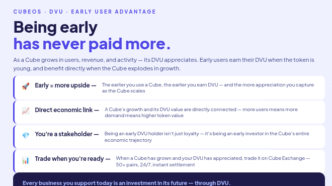 cubeoss's tweet photo. When a Cube is deployed on CubeOS, the creator configures:
β DVU initial supply
β Reward rates per interaction
β DPO strategy (discount + DVU multiplier)
From day one, every Cube launches with a complete on-chain economy built in.
Not added later. Built in.
#DVU #CubeOS #Tokenomics #DPO