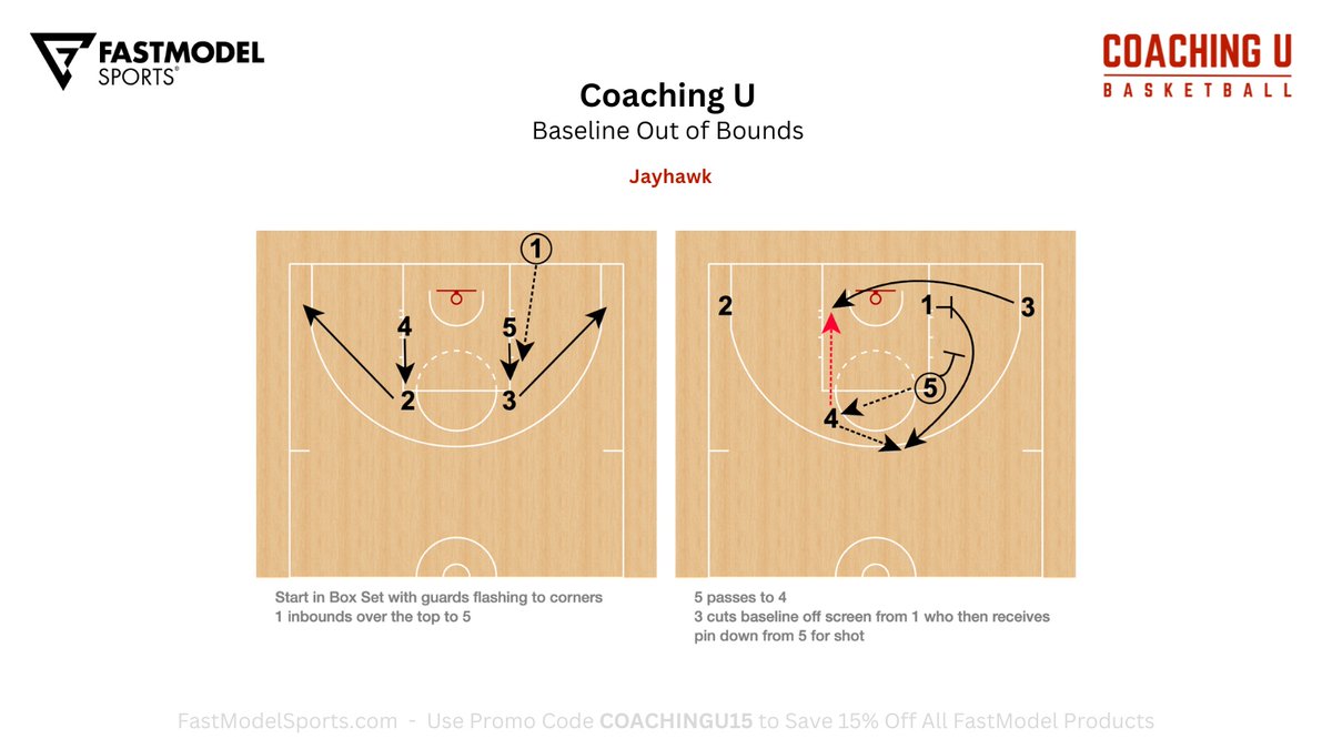 Coaching_U's tweet photo. Coaching U Playbook - Baseline OB
"Jayhawk"
#FastModel | #XsOs https://t.co/PxkdPmycFq