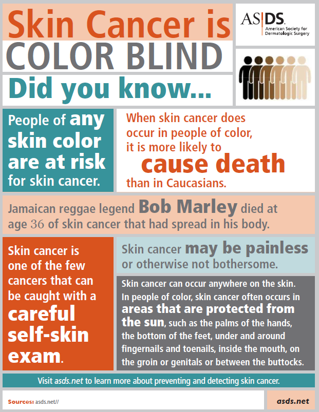 ASDSSkinMD's tweet photo. Skin cancer is color blind. Anyone can get skin cancer, no matter the color of their skin. https://t.co/UE1lwnHd4H