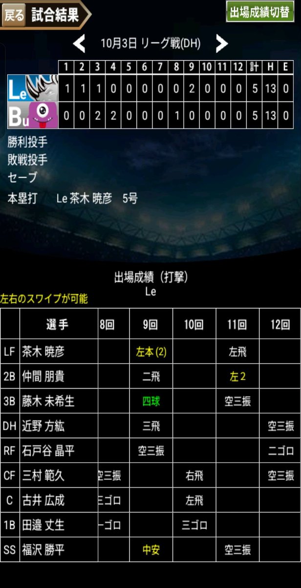 blacknow0929's tweet photo. ＃いつ監
Hoが勝つも、Leが9回表に同点HRで追いついて引き分けとなり優勝
HR出たとき最高に盛り上がっただろうな
なお最多勝は変わらず3人 https://t.co/Lxbc3XCXIm