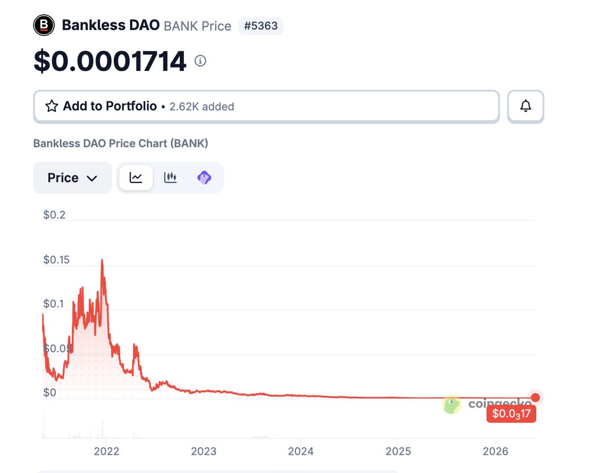 SuhailKakar's tweet photo. ethereum is dead 

according to the guy who rugged his own community https://t.co/mXPYawl6QO