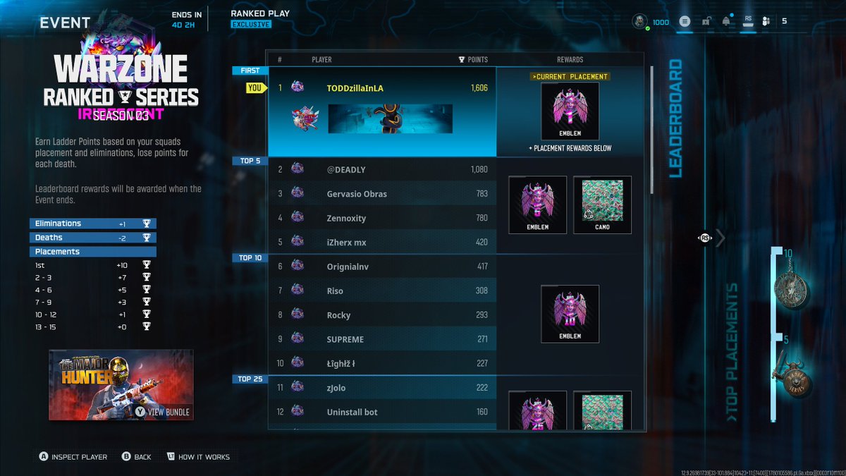 TODDzillaInLA's tweet photo. Day 2 of the Ranked Series Season 03 Event w/ @Nineteenwz...

📈 +1000 SR since last night
🏆 Still holding 1st place in the Ranked Series event
🥇 Over 500 points ahead of 2nd place
👥 New followers across all platforms
💬 New Discord members

Thank you to everyone who came through and supported the grind today. 💜

🔗 https://t.co/fHwhw0vOfC

#Warzone #RankedPlay