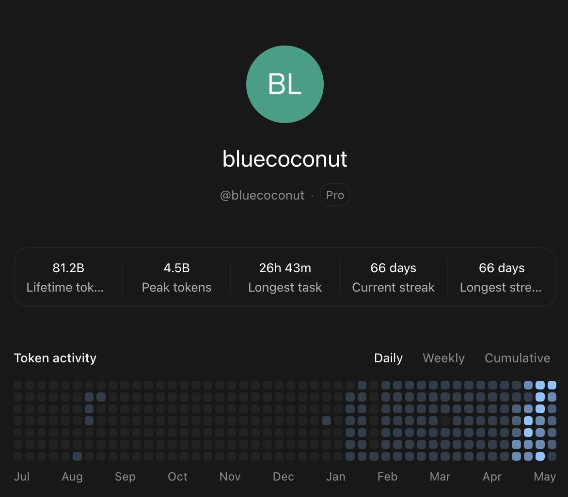 JustinWaugh's tweet photo. @ClayMalott @jxnlco @OpenAIDevs 10x pro really adds up. 
I've been mostly a claude code user, probably more tokens there in aggregate, but 5.5 has been great recently. https://t.co/STd6tbenGH