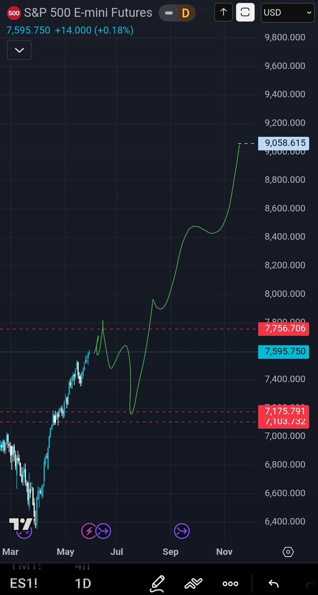 adibfard's tweet photo. #SPX 
#US500 https://t.co/LbHO8P5TV6