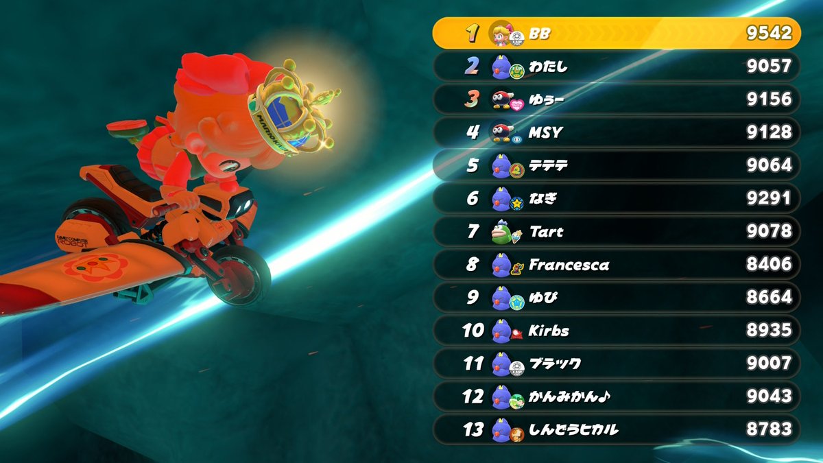 Saturday_SMM2's tweet photo. 95&amp;ピーク更新 https://t.co/m1zPrIeQtv