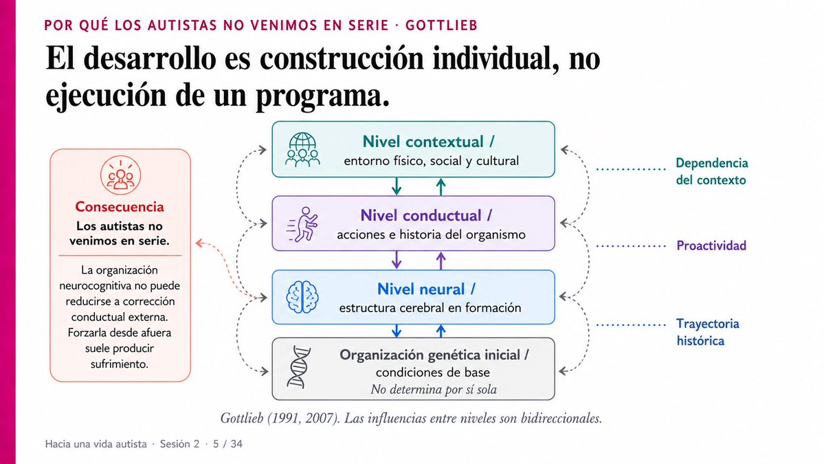 Reagno's tweet photo. Ayer fue la segunda clase de nuestro curso “Hacia una vida autista. Vivir bien siendo autistas”. Somos 30 personas en este curso entre padres, cuidadores, profesionales y autistas. 

Comparto algunas de las diapositivas de nuestra sesión.

¡Nos vemos en un mes! 🌻⭐️♾️ https://t.co/vwjuOfn6R6
