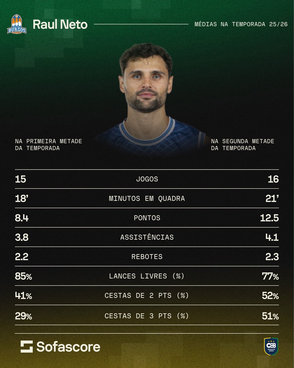 Basquete Brasil - CBB tweet media