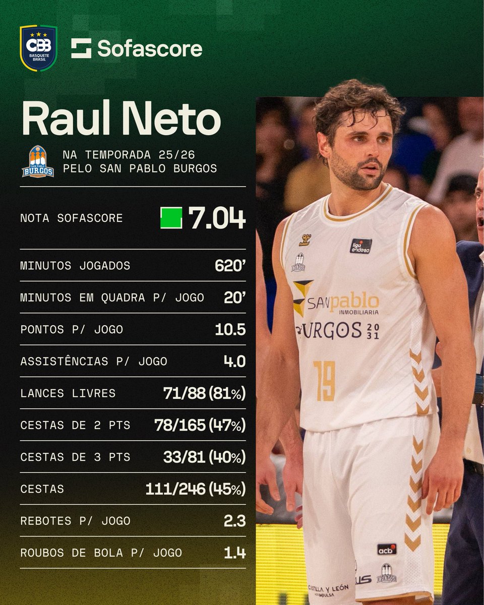 Basquete Brasil - CBB tweet media
