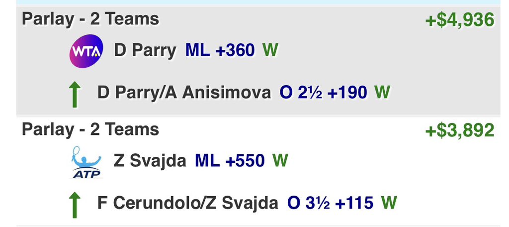 XutuTennis's tweet photo. MONSTER tennis parlays FTW https://t.co/fnTBezJthZ