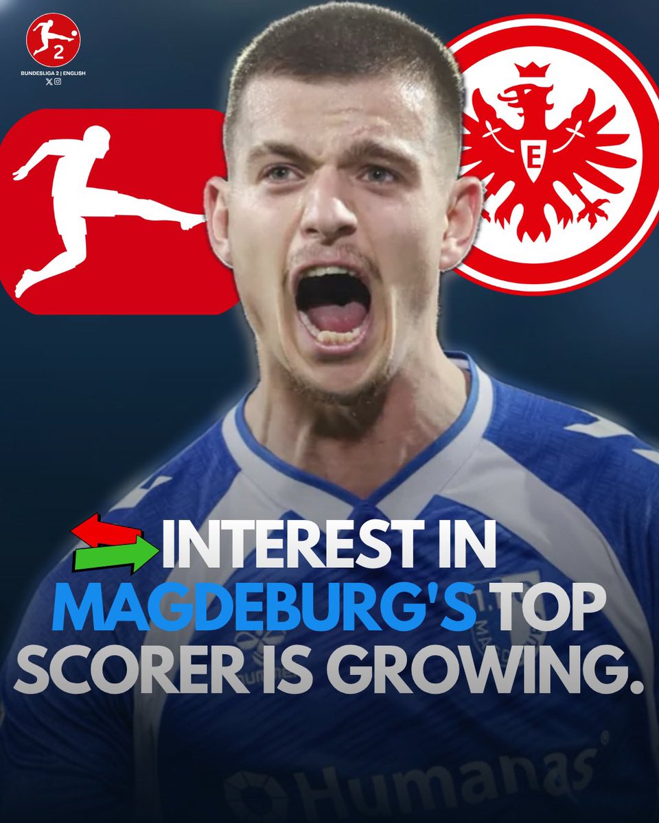 Bundesliga2_EN's tweet photo. 🔄 Eintracht Frankfurt are interested in Mateusz #Zukowski.

📊 This season, the 24 y/o Magdeburg striker has been the league’s second-highest scorer (17G) alongside Isac #Lidberg.

🇩🇪 Other Bundesliga clubs are also interested.

🗞️ @BorekMati, @Sportowy_Kanal

#Bundesliga2 #FCM https://t.co/3qokK7Xz4p