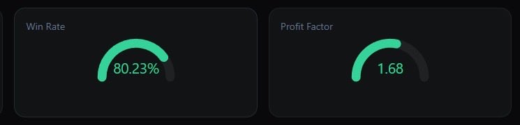 AlexanderPe21's tweet photo. Mayo

Mes de mucho aprendizaje y obstáculos, contento por todo lo que pasó y seguimos size up y más con ese nuevo escritorio 🥴🥴💵

@XVNTrading https://t.co/naWpSQ8S21