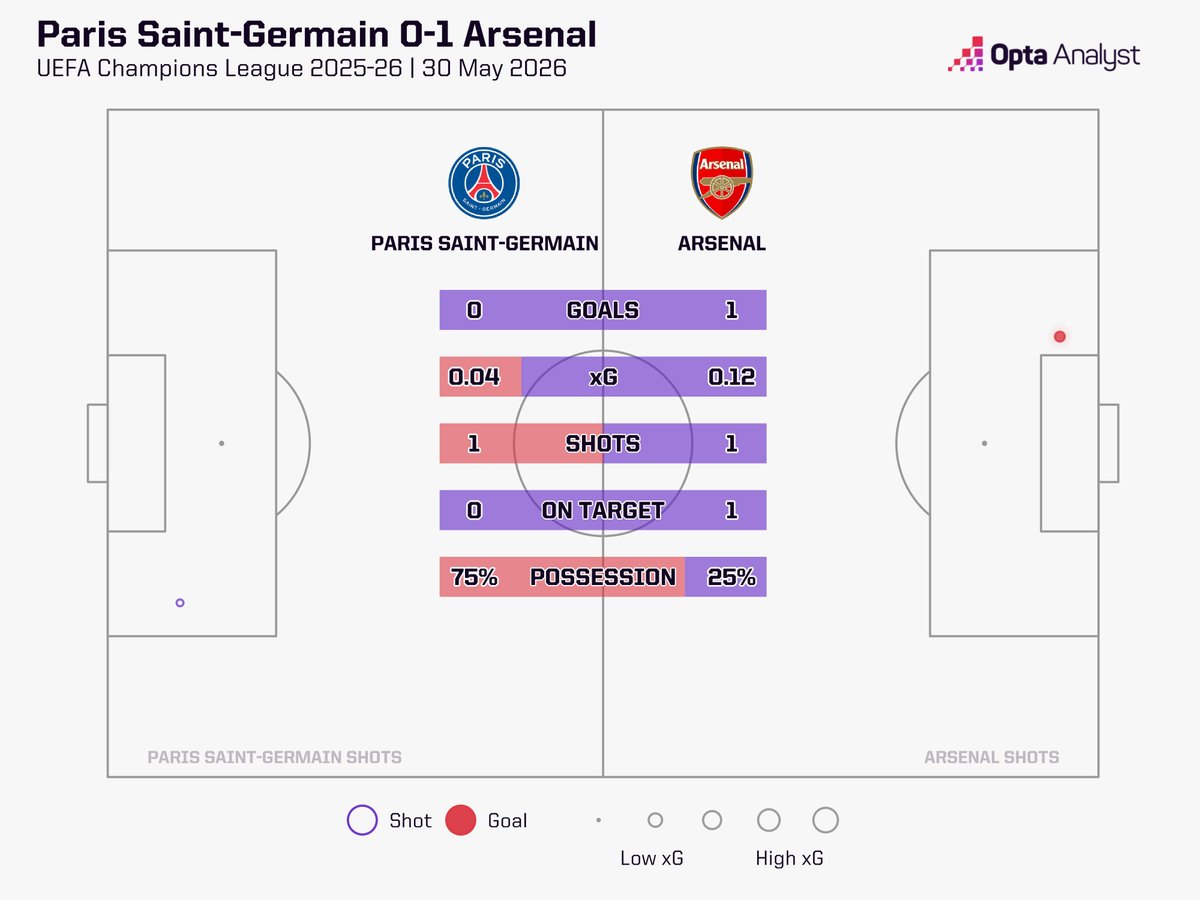 Opta Analyst tweet media