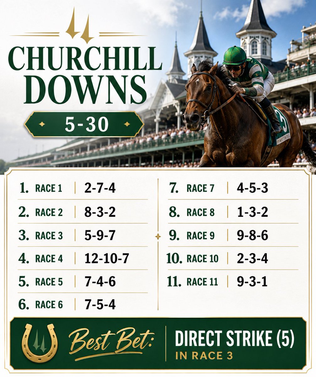 1350capper's tweet photo. @ChurchillDowns @failedtomenace @thestaggieman @PicksByDynasty @HorsePlayerX @PaceSheets1 @ElJandicapa @VirginiaSlim67 @Dahorsecapper https://t.co/rTr17FXsb1