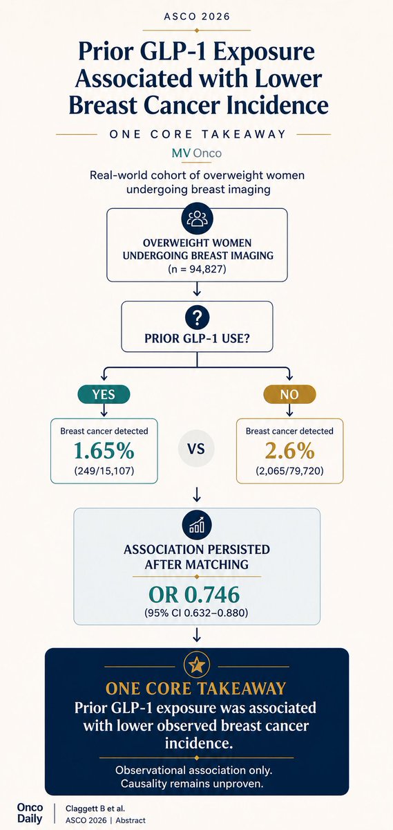 how much weight can i lose with glp 1 Compare GLP-1 Options | Ozempic v Mounjaro | WeightWatchers