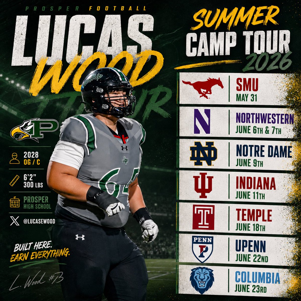 LucasEWood's tweet photo. Excited to hit the road this summer and compete at some outstanding camps across the country! @FiveStrongOLine @CoachHutti @JoelWilhelm @ProsperEaglesFB @CoachOrtizOL 

2028 OL | OG/C
6’2” | 300 lbs
Prosper High School (TX)

 #ClassOf2028 #OL #FootballRecruiting #ProsperFootball https://t.co/mcbhhpt2fp