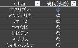 _smileedge_'s tweet photo. #ブラウンダスト２
すいません、続報です⊂(`･ω･´)⊃ﾊﾞｯ
通常衣裳のピックアップスケジュールを追加しました。空いた週がありますが、それは恐らく水着ピックアップと予想されます。どこにくるかは分かりませんが、今シーズンまだピックされない衣裳は２枚目に記載
⊂(`･ω･´)⊃ｺﾝﾅｶﾝｼﾞ https://t.co/sUuvuaocBs