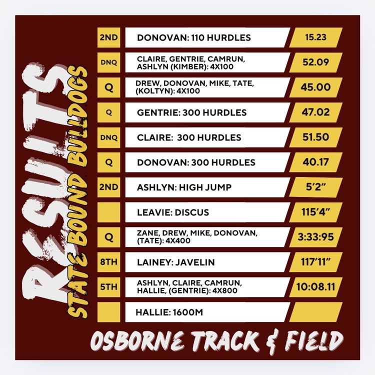 392Usd's tweet photo. On the medals stand, 110 hurdles ✅, girls 4x800 ✅, javelin ✅! https://t.co/1kVi9RgebX
