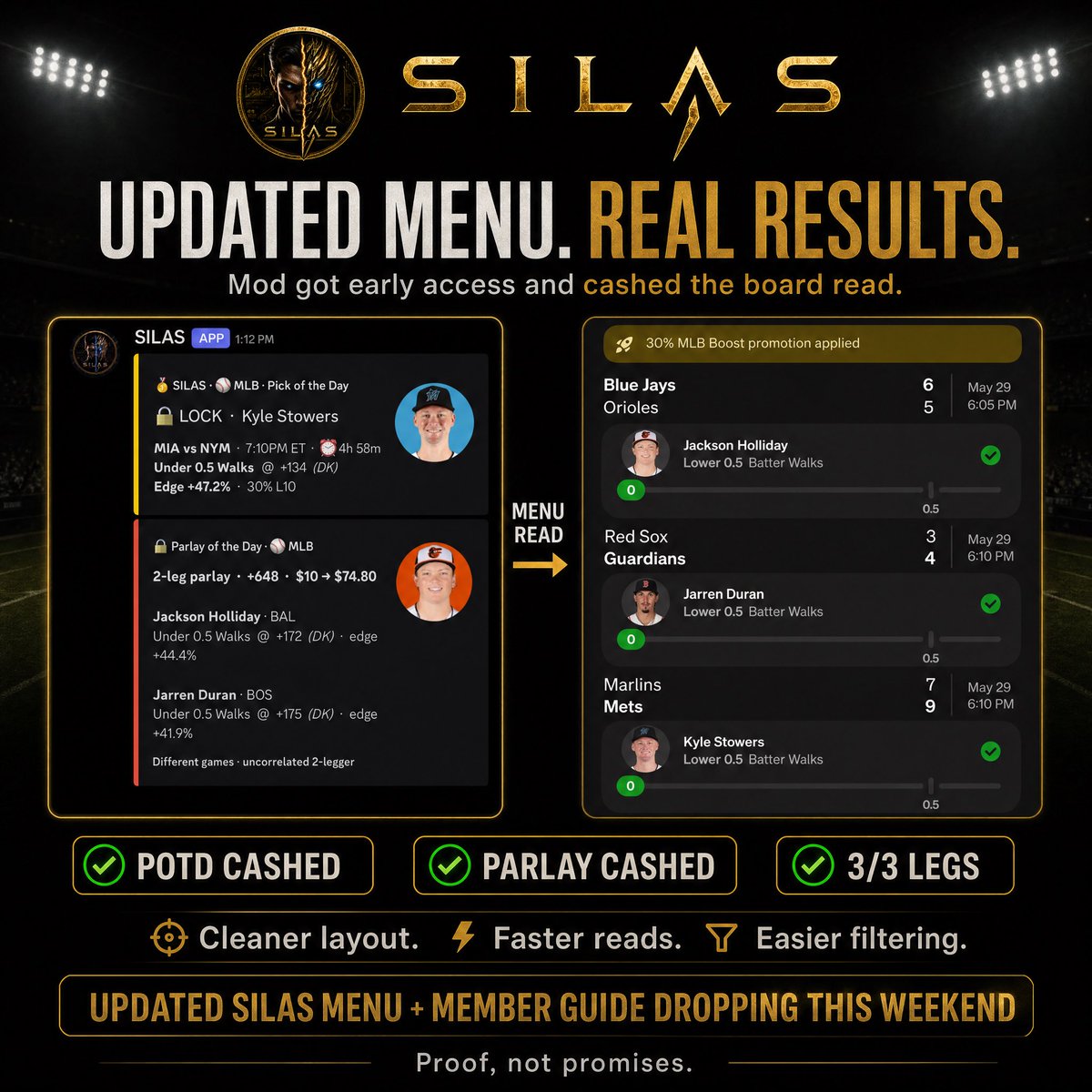 SilasSignals's tweet photo. Updated menu. Real results.

Mods got early access to the new SILAS menu layout and cashed the board read.

POTD cashed ✅
Parlay cashed ✅
3/3 legs cashed ✅

Cleaner layout.
Faster reads.
Easier filtering.

This is what we’ve been building toward.

Proof, not promises. https://t.co/gs6ywTsoAw