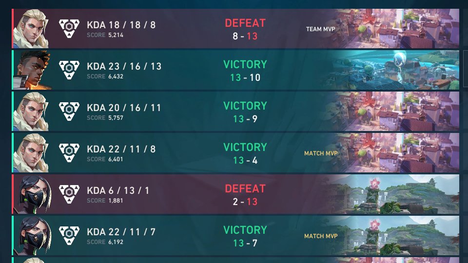Flypii1's tweet photo. 4-2 :/ https://t.co/MCllvHSqmZ