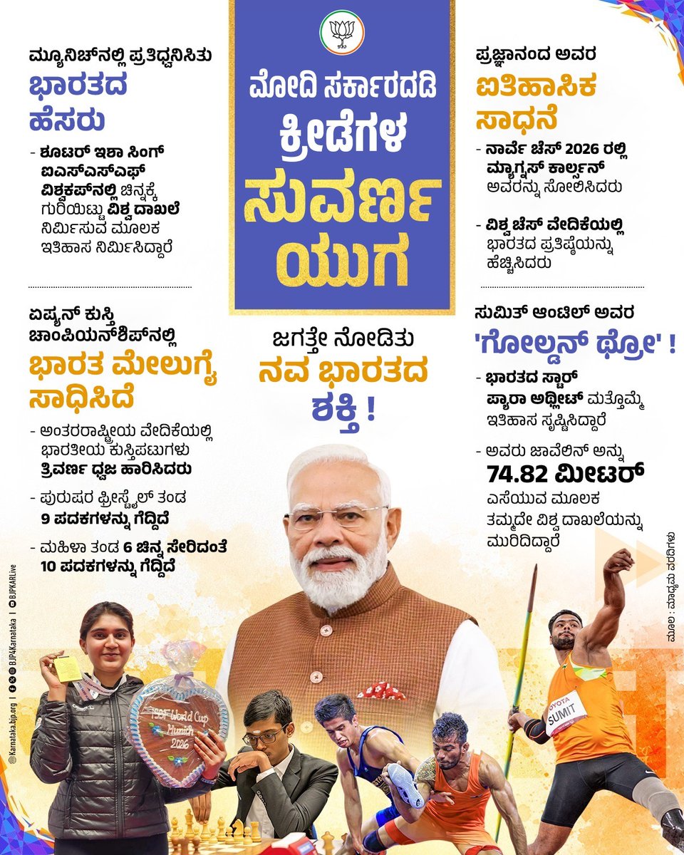 BJP4Karnataka's tweet photo. ಮೋದಿ ಸರ್ಕಾರದಡಿ ಕ್ರೀಡೆಗಳ ಸುವರ್ಣ ಯುಗ ! 🇮🇳 

🏆 ಅಂತರರಾಷ್ಟ್ರೀಯ ಶೂಟಿಂಗ್ ಸ್ಪೋರ್ಟ್ ಫೆಡರೇಶನ್ (ISSF) ವಿಶ್ವಕಪ್‌ನಲ್ಲಿ ಭಾರತದ ಧ್ವಜ ಹಾರಿಸಲಾಯಿತು
♟️ ಪ್ರಜ್ಞಾನಂದ ಅವರು ವಿಶ್ವ ಚೆಸ್ ವೇದಿಕೆಯಲ್ಲಿ ಇತಿಹಾಸ ನಿರ್ಮಿಸಿದರು
🤼 ಭಾರತೀಯ ಕುಸ್ತಿಪಟುಗಳು ಏಷ್ಯನ್ ಕುಸ್ತಿ ಚಾಂಪಿಯನ್‌ಶಿಪ್‌ನಲ್ಲಿ ಪ್ರಾಬಲ್ಯ ಸಾಧಿಸಿದರು
🎯 ಸುಮಿತ್ ಆಂಟಿಲ್ ಮತ್ತೊಮ್ಮೆ ತಮ್ಮದೇ ವಿಶ್ವ ದಾಖಲೆಯನ್ನು ಮುರಿದರು

ಇದು ಕೇವಲ ಕ್ರೀಡಾಪಟುಗಳಿಗೆ ಸಿಕ್ಕ ಜಯವಲ್ಲ, ಬದಲಾಗಿ ನವ ಭಾರತದ ಆತ್ಮವಿಶ್ವಾಸ, ದೃಢನಿಶ್ಚಯ ಮತ್ತು ಸಾಮರ್ಥ್ಯಕ್ಕೆ ಸಿಕ್ಕ ಜಯ.

ಖೇಲೋ ಇಂಡಿಯಾದಿಂದ ಒಲಿಂಪಿಕ್ ಮಿಷನ್‌ವರೆಗೆ, ಮೋದಿ ಸರ್ಕಾರದ ನೀತಿಗಳು ಭಾರತೀಯ ಕ್ರೀಡೆಗಳನ್ನು ಹೊಸ ಎತ್ತರಕ್ಕೆ ಕೊಂಡೊಯ್ಯುತ್ತಿವೆ.

#KheloIndia #ViksitBharat