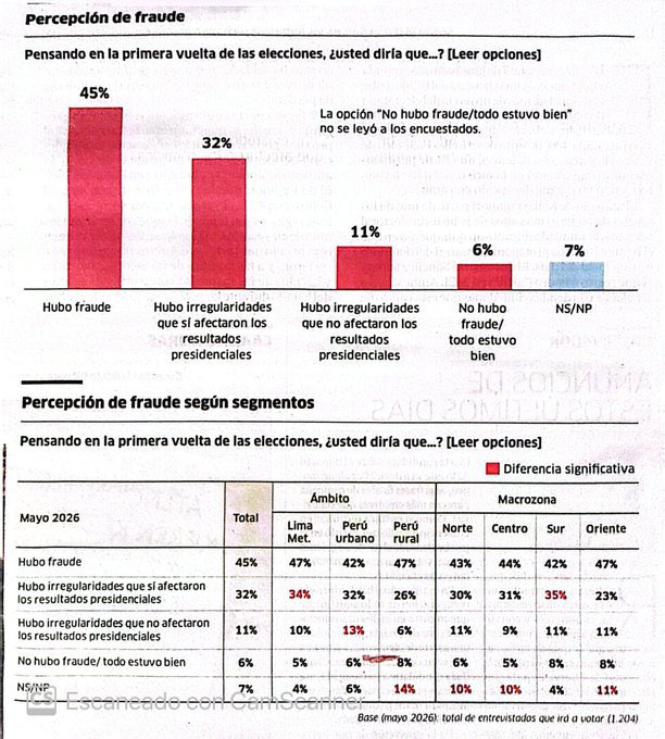 Alejandro Muñante🇵🇪 tweet media
