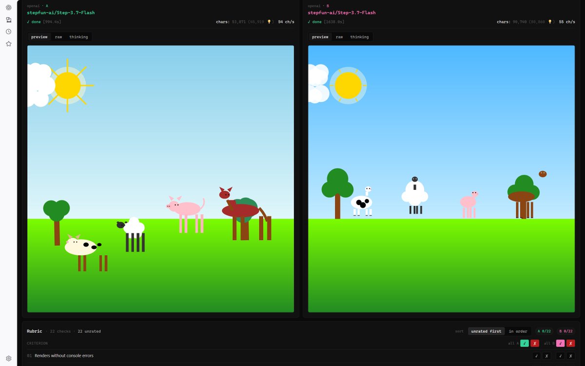 vr8vr8's tweet photo. Tested out stepfun-ai/Step-3.7-Flash-NVFP4 and results are following: model failed to make floating clouds while even every Qwen 3.6 / MiniMax 2.7 / DeepSeek V4 Flash models managed to do that properly every time. Animals look terrible. But they are grounded jumping in place not like many models get them in 0 x 0 coordinate jumping. But thinking is longest of all models 70% of all output was thinking. I thought MiniMax2.7 was a big thinker so this model beats it quit hard 🤣 In overall going back to DeepSeek V4 Flash.