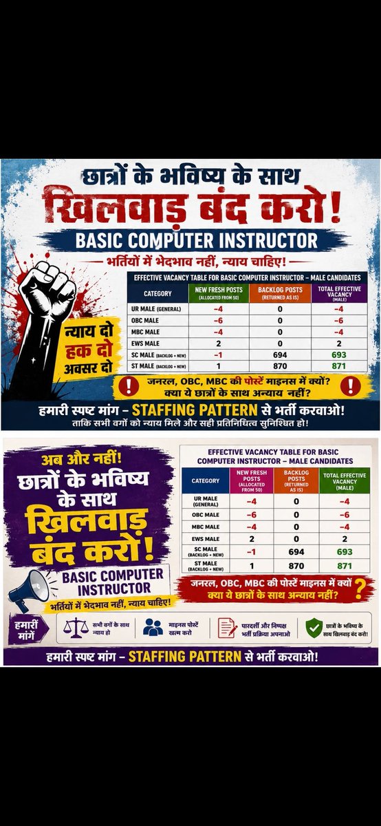 PRADEEP963623's tweet photo. जब स्कूल खाली हैं, पद खाली हैं, तो फिर भर्ती में पदों की यह कंजूसी क्यों ? 

कंप्यूटर अनुदेशक भर्ती की विज्ञप्ति संशोधित की जाए।।

बैकलॉग के साथ नई स्वीकृतियां जोड़ी जाएं।
@Rajcmo @Madandilawar @Rajeducation @BhajanlalBjp
@Ra_THORe  #BCI_भर्ती_में_न्याय_दो https://t.co/EBOWASO7Ea