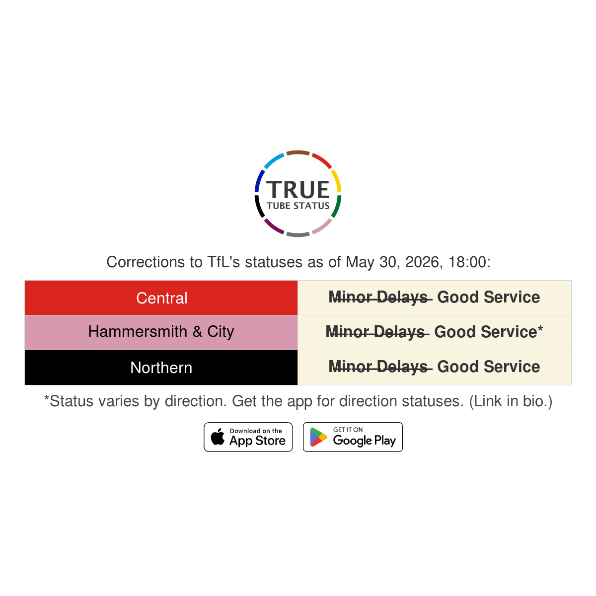 TrueTubeStatus's tweet photo. According to my calculations, TfL's statuses for the Central, Hammersmith &amp; City and Northern lines are wrong right now (at 18:00). See why here: https://t.co/rV5JQDYNVQ https://t.co/oQDP2VXY8a
