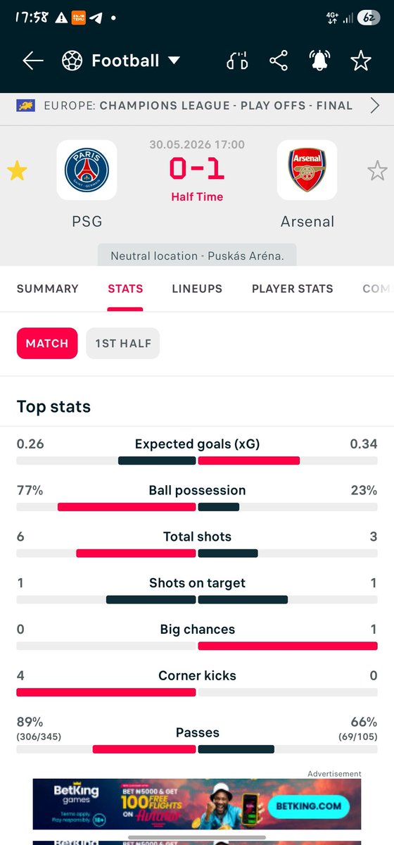 Tipsguru6's tweet photo. Arsenal defense is fucking solid 🥵 https://t.co/BQtQ3KNjrw