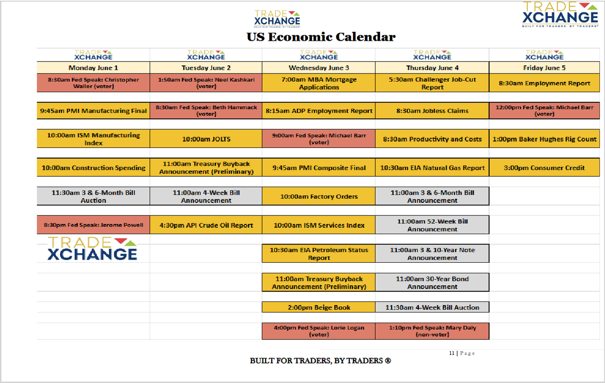 ZoZoStockwatch's tweet photo. $SPY
 $DIA
 $SPX $INDU $QQQ
 $IWM
 #markets #xfin #stocks #FinTwit #Fedspeak #Economic #Markets Calendar for Week Ahead via
@thetradexchange https://t.co/imojNzCnxO