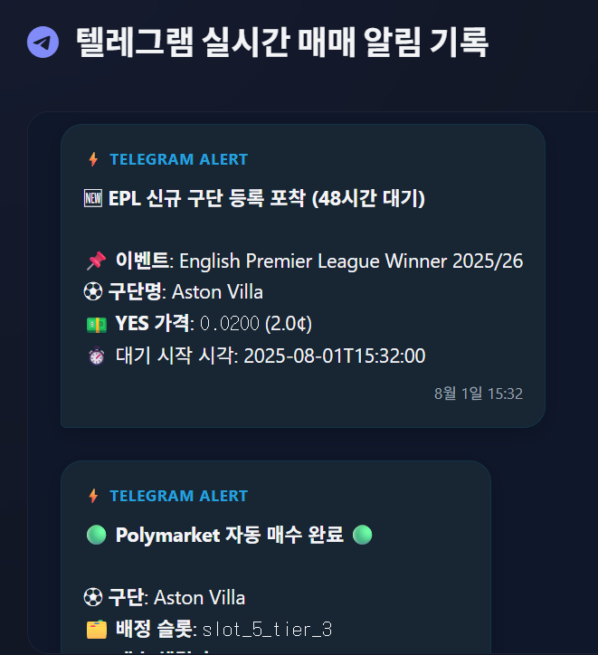 common91's tweet photo. 프로젝트를 시작해보려합니다!!

아무도 관심없겠지만 소장한다 생각하고 
프로젝트 일지를 열심히 기록해 보겠습니다.

최근 저는 Polymarket EPL 우승 마켓의 비효율성을 이용한 스윙 트레이딩 전략을 구상하고, 이를 검증하기 위한 스캐너 봇(다윗)을 직접 개발했습니다. 

오늘부터 실제 데이터를 바탕으로 모니터링을 가동하며
프로젝트의 첫 발을 내딛어 보려 합니다.

일반 스포츠 베팅과 달리 예측 마켓은 시즌 중 가격 변동을 이용해 중간 익절이 가능합니다. 

예를 들어보자면  
[백테스트 상 24/25시즌 리버풀을 12센트(8월)에 매수해 독주 체제가 확정된 80센트(2월)에 익절했다면 약 566%의 수익률을 낼 수 있었습니다.]
또, 25/26시즌 시뮬레이션 결과 595.98% 수익률을 기록했습니다!

다윗봇은

-최초 개설 시점 48시간 지연 진입을 통한 스프레드 제어
-최고점 대비 -25% 낙폭 시 작동하는 트레일링 스톱
-Gemini AI 기반 이상 거래 및 호가 수렴 검증
등의 기술적 조건들이 적용되어 있습니다.

오늘부터 이 다윗봇을 본격 가동하며, 앞으로 관찰 데이터와 포트폴리오의 실시간 변화 과정을 꾸밈없이 이곳에 기록해 
나가겠습니다.

많은관심부탁드려요!!! :)