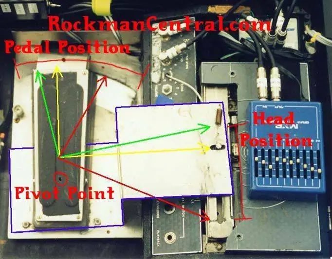 SRD_Rockman's tweet photo. HSPはこんな感じ。
ペダル制御で録音ヘッドを動かしまくってあの宇宙的な音を出してたらしい。
あとフィードバック制御、コンプレッサー内蔵、EQ補正、自己発振なんかも詰め込んでるそうな https://t.co/fc4mf5RSw3