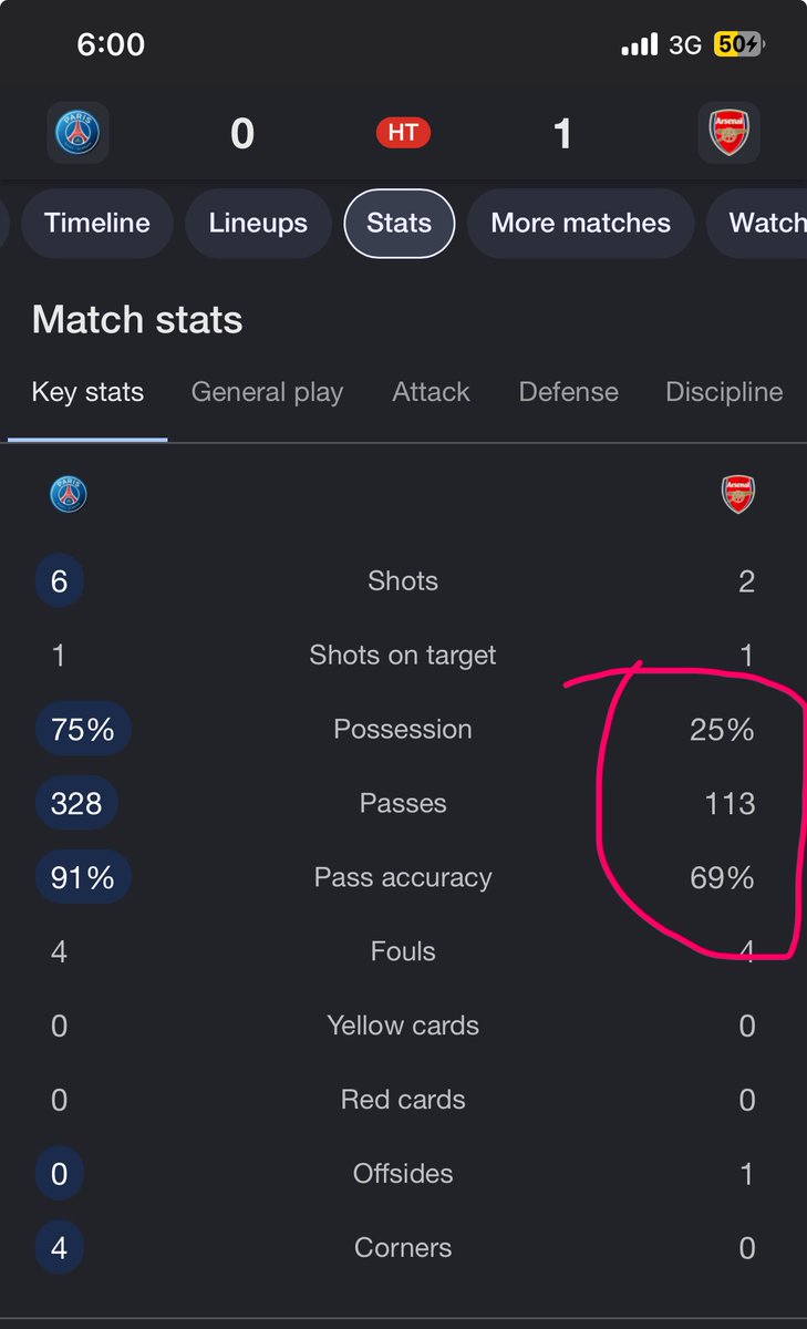 mondayugo's tweet photo. #arsenal and their boring football  #PSGARS https://t.co/e3d9kXPpHs