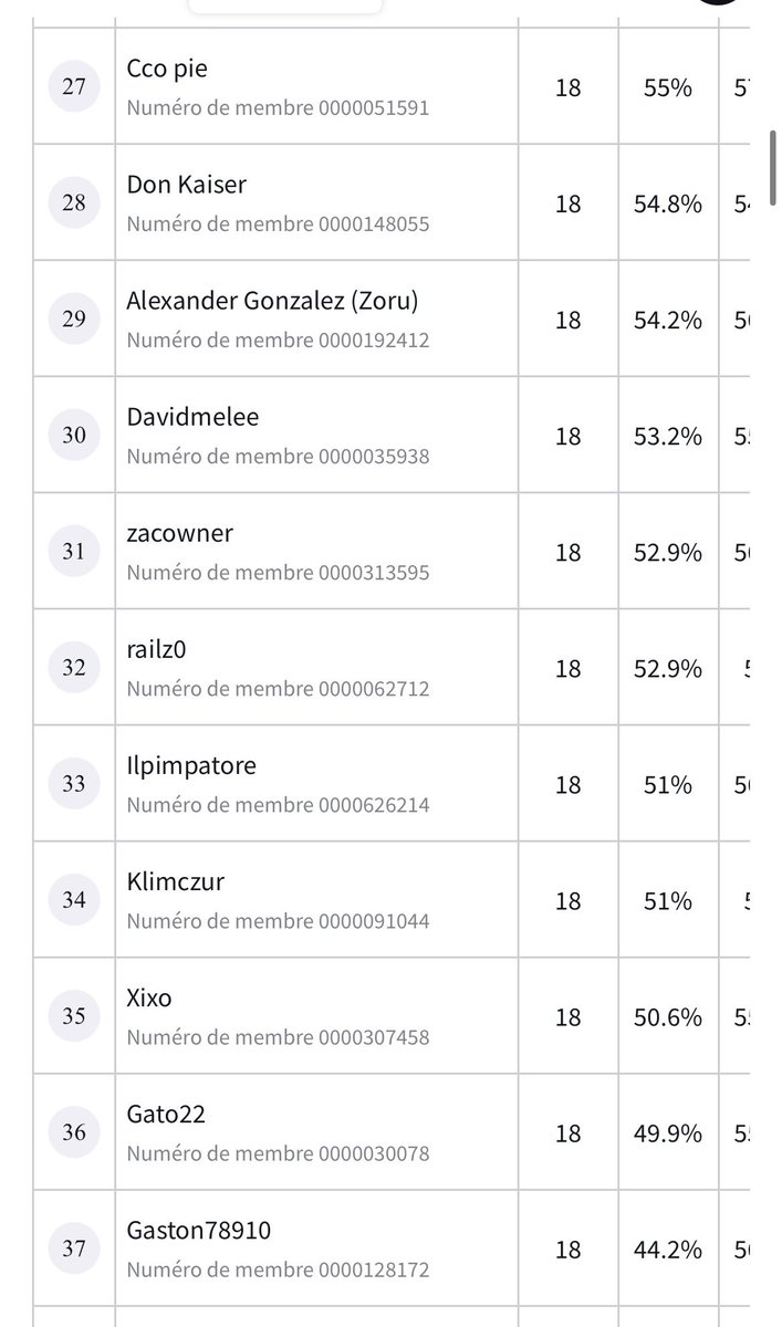 AstonsansleG's tweet photo. Saturday Treasure cup 6-2 W/🟣Enel 
Top 64 
Mu:
R1:🟡Luffy❌
R2:🔴🔵Ace✅
R3:🟣Enel❌@SupahRouis 
R4:🔵🟡Nami✅
R5:🔴🔵Ace✅
R6:🟣🟡Rosinante✅
R7:🟣Enel✅
R8:🟣Enel✅
Very bad tie-breaker 🦧 https://t.co/lDgH1Z9RwM